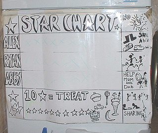 How To Make A Chart For Good Behavior