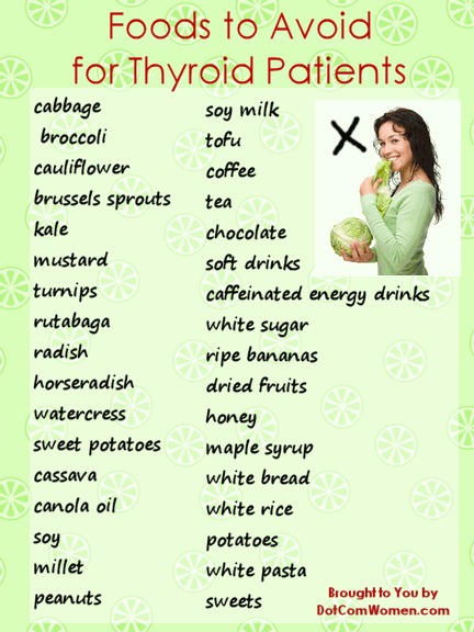 Diets for Thyroid