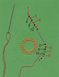 Paper Embroidery Instructions