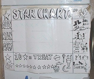 Make a Reward Chart for Your Kids
