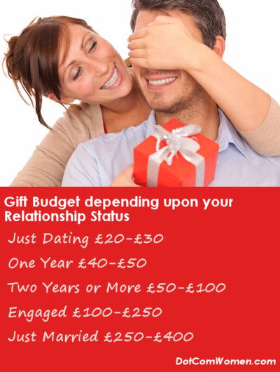 Gift Budget for Boyfriend, Just Dating, Long term boyfriend, Fiancee and Just Marrieds