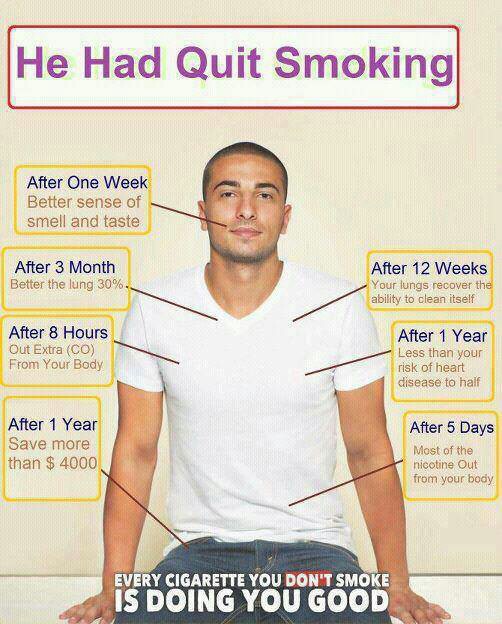 Conventional and Unconventional Ways to Stop Smoking