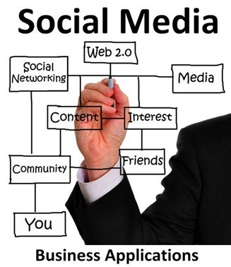 social media business applications