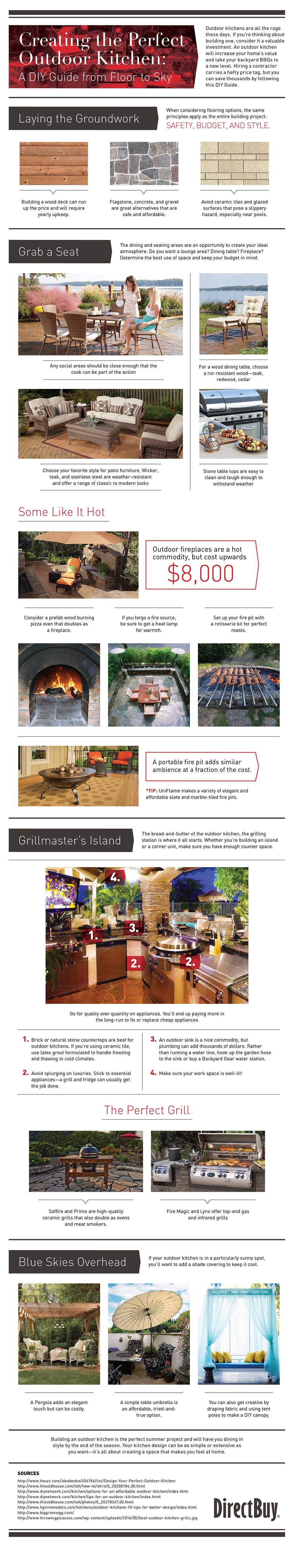 A to Z Guide for CReating the Perfect Outdoor Kitchen