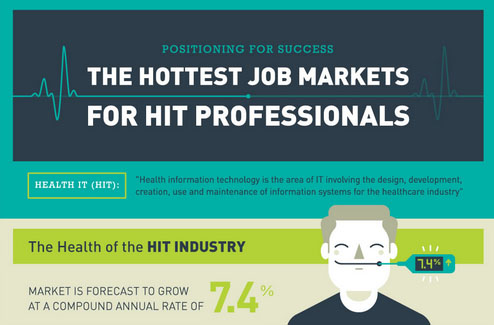 Jobs in the HIT industry
