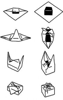 furoshiki instructions