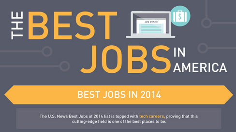The Hottest Jobs in America in 2014