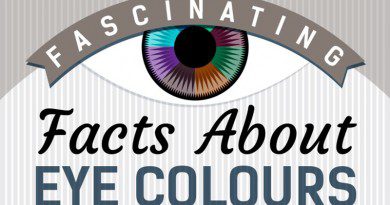 Predicting Baby's Eye Color and More Amazing Facts