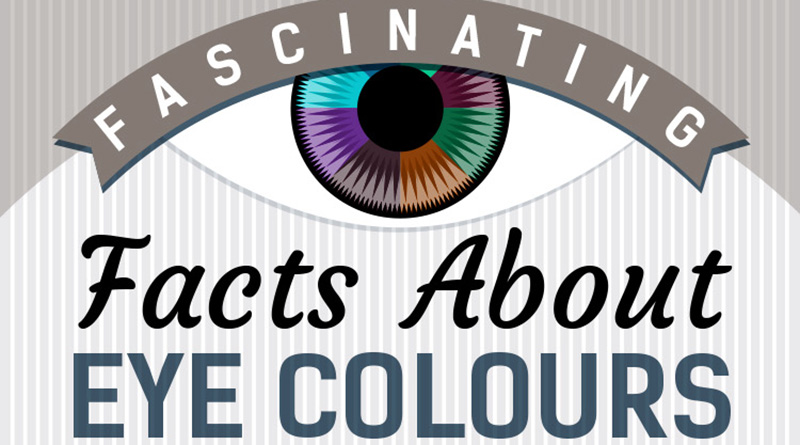 Predicting Baby's Eye Color and More Amazing Facts