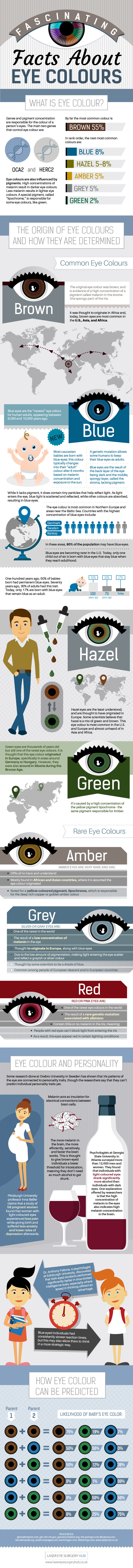 Predicting Baby's Eye Color and More Amazing Facts