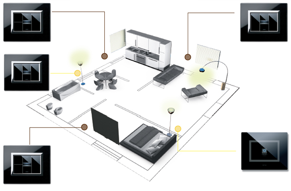 How to Choose Right Actuator For Your Home