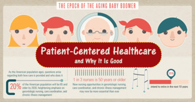 Dissecting patient centered care