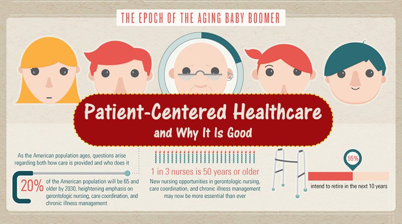 Dissecting patient centered care