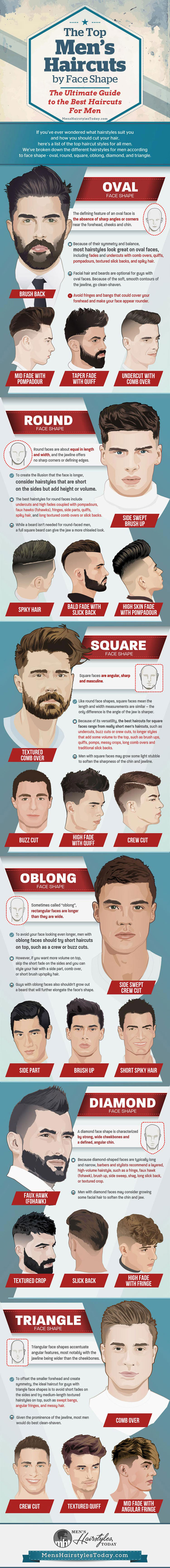 How To Style Your Man - Haircuts By Face