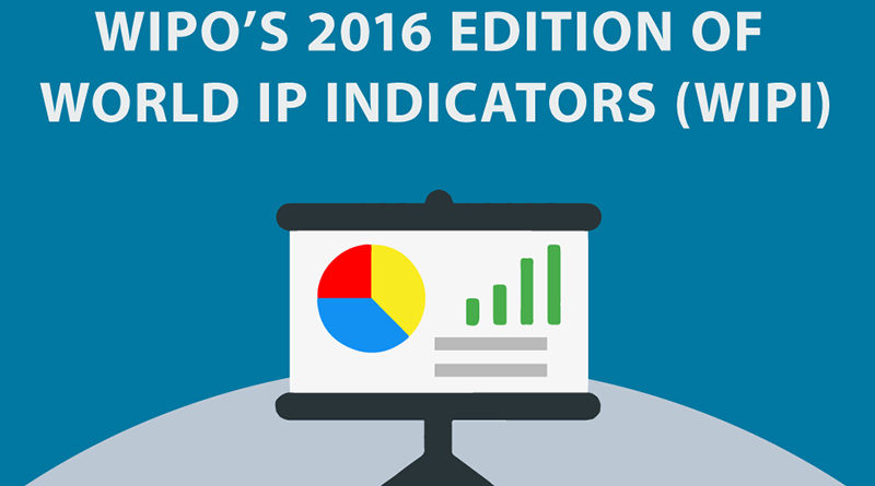 World IP Indicators 2016 WIPO