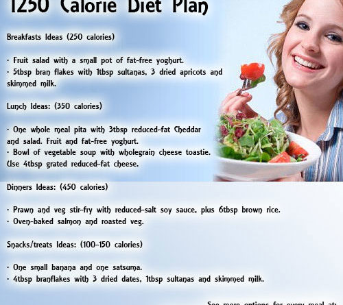 1250 Calorie Diet Plan for Beginners