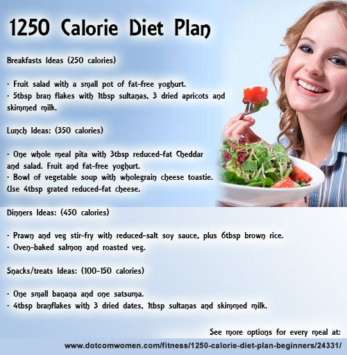 1250 Calorie Diet Plan for Beginners