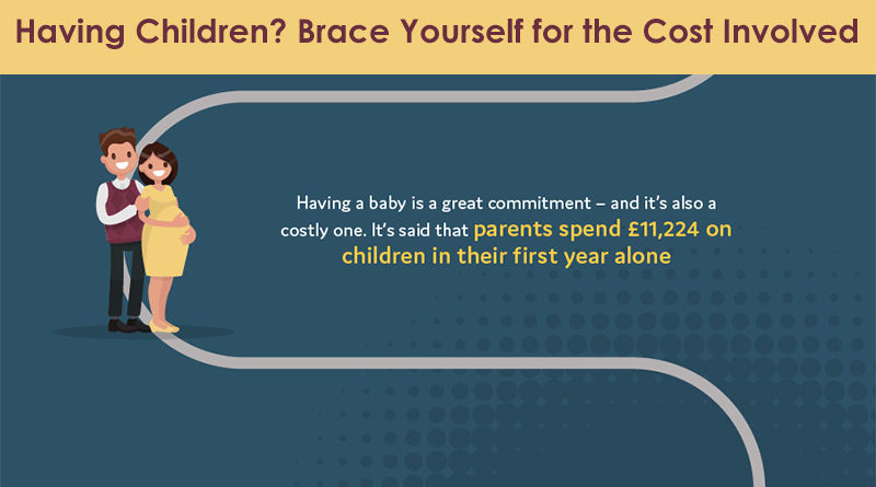 Financial Lifecycle - Cost of Having a Child
