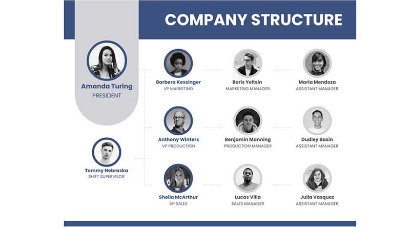 10 Tips On How To Create An Impressive Org Chart That's Easy To Remember